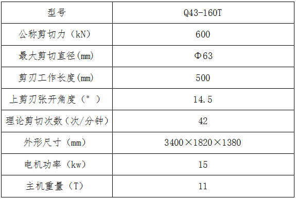 Q43系列鱷魚(yú)式剪切機(jī)技術(shù)參數(shù) Q43系列鱷魚(yú)式剪切機(jī)技術(shù)參數(shù)