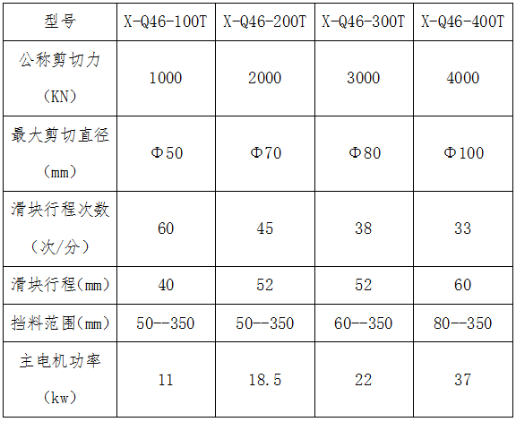 X-Q46系列臥式棒料剪切機(jī)生產(chǎn)線參數(shù)
