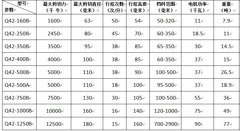 Q42系列精密棒料剪切機生產線主要參數